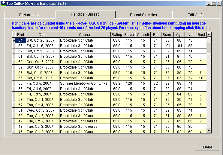 Golf handicap spread. Shows you how your handicap is calculated.