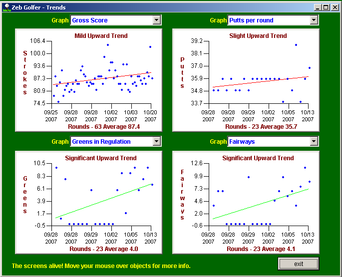 Uses Linear regression to indicate trending for over 25 selectable golf statistics.